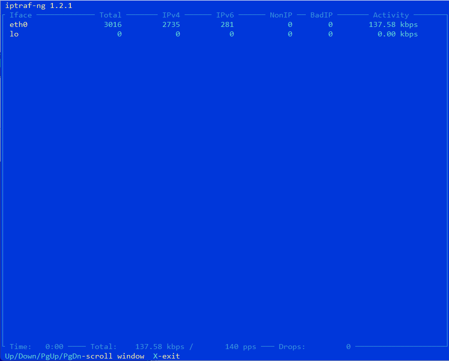 Linux Network Inerface Statistics